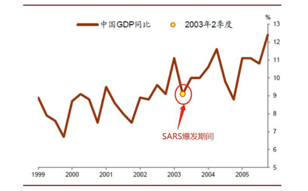 新冠肺炎疫情下對經(jīng)濟(jì)的影響、政府措施、制造業(yè)的變革