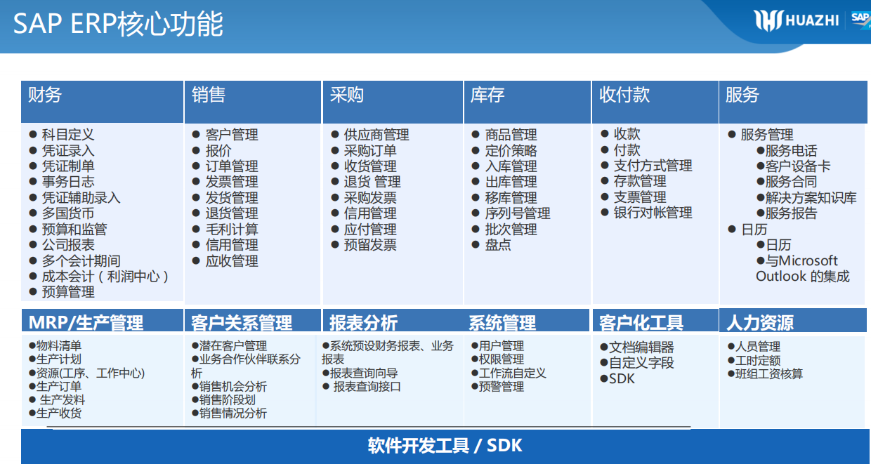 家裝行業(yè)SAP系統(tǒng)ERP解決方案