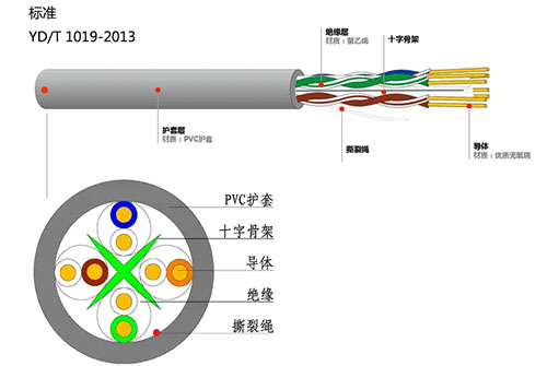 MES電線(xiàn)電纜案例|上海愛(ài)譜華頓