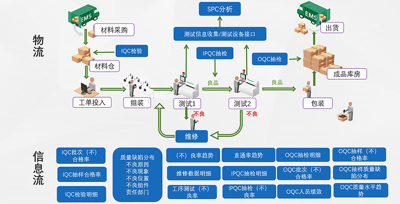 汽車MES系統(tǒng)